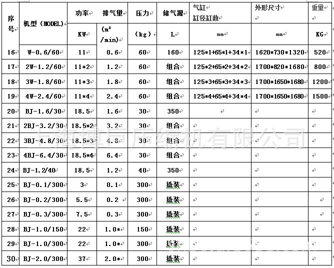 中压活塞机技术参数-2