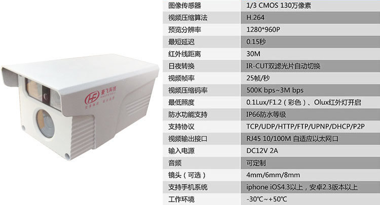 宝贝参数仿大华B