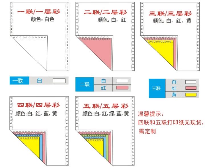 连数说明