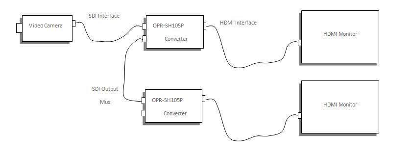 ŷOPR-SH105P SDIתHDMI ת 108