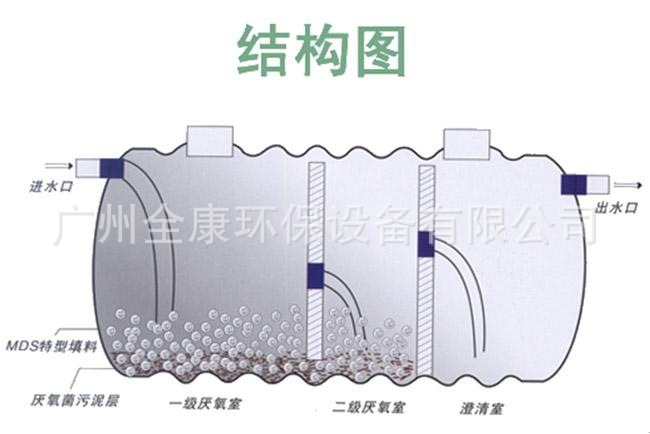 玻璃钢生物化粪池结构示意图
