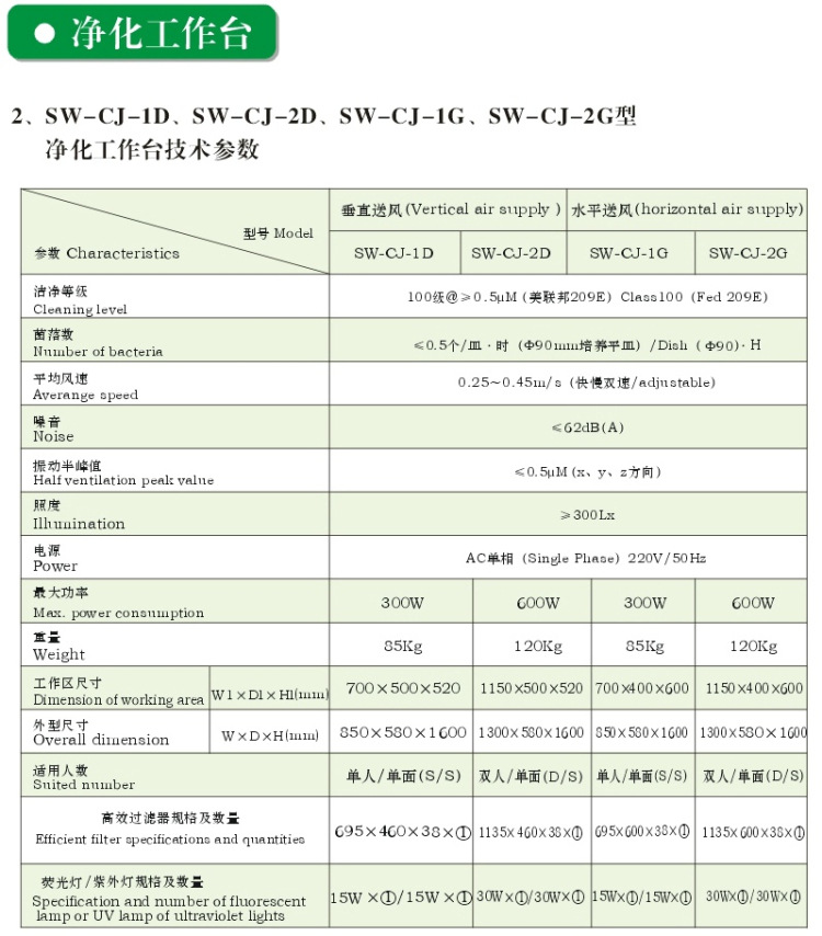 SW-CJ-1D