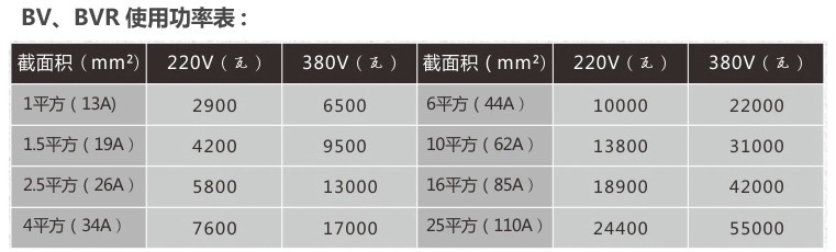 BV線使用功率說明