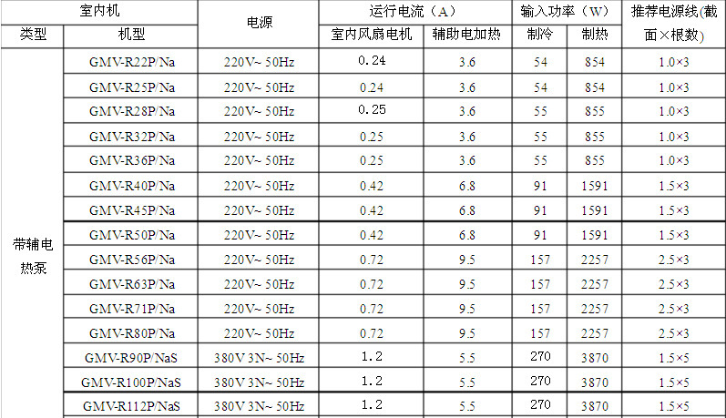 gree/格力直流变频多联内机普通风管机中央空调gmv-r71p/na