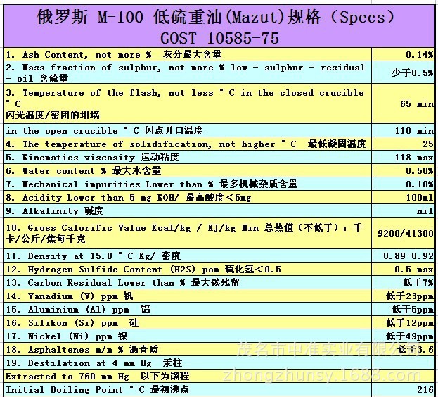 俄罗斯M-100参数