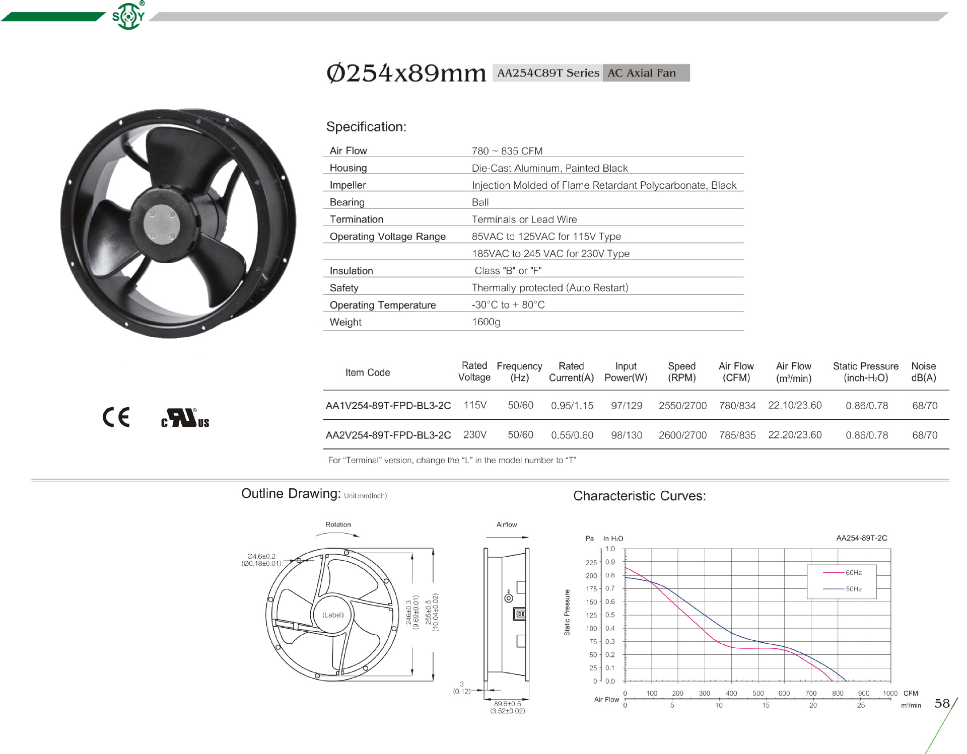 Miami Carey Exhaust Fan Parts LIANG HERNG ELEC MACH CO., LTD.