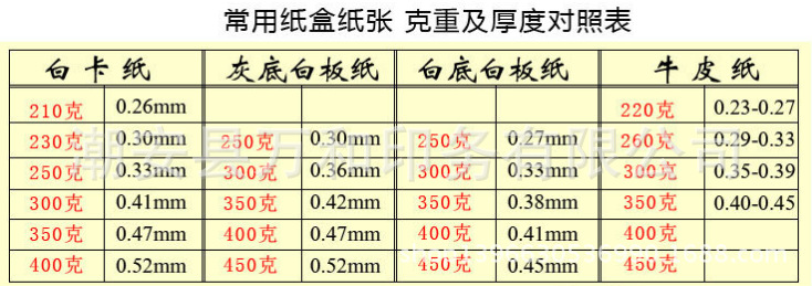 厂家生产定制 药品纸盒 牛皮纸盒 纸盒定做等纸质印刷