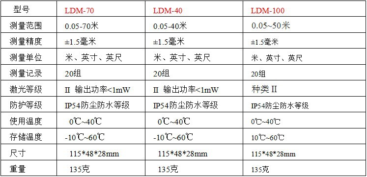 LDM-100圖片