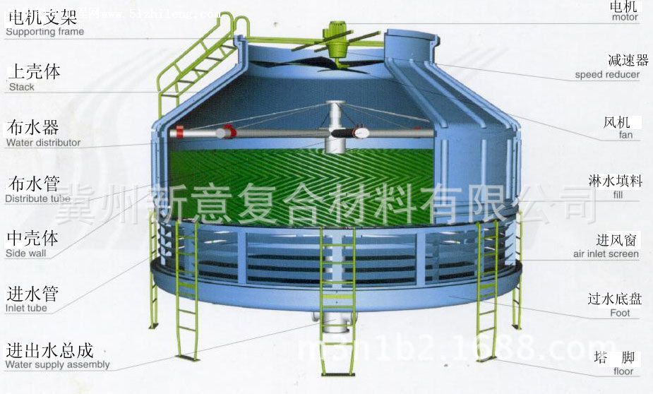 冷却塔结构图3