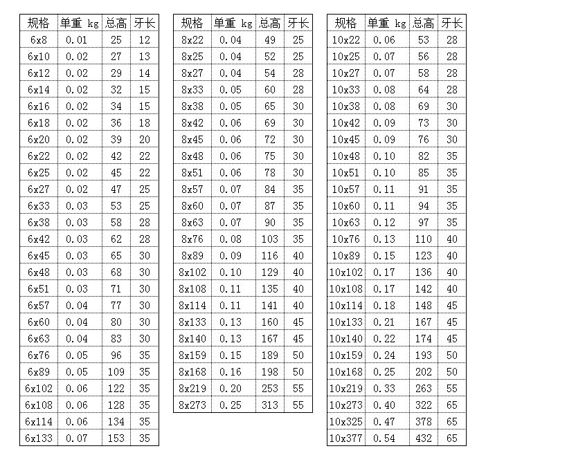 碳钢q235 u型螺栓u型卡 u型螺丝 管卡 u型环 螺丝厂家(图)