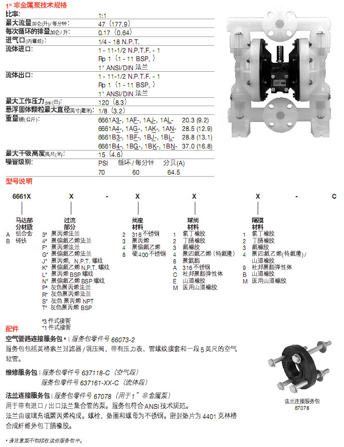 1寸非金属泵2