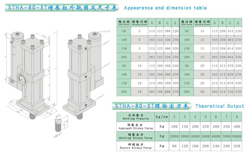 STHA-63-5T外观图及尺寸表