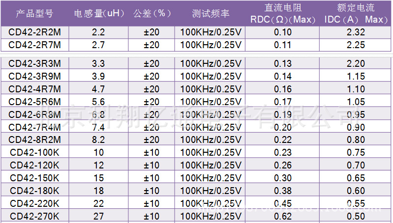 cd105-270k 27uh贴片功率电感 绕线式 工字型 全新10*10*5 开放式
