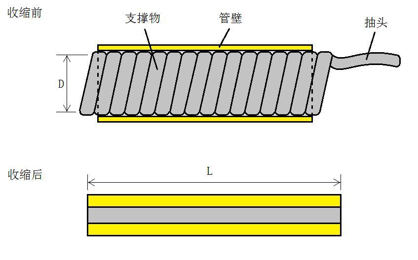 三元乙丙冷缩管