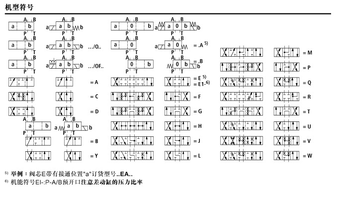 機(jī)型符號(hào)