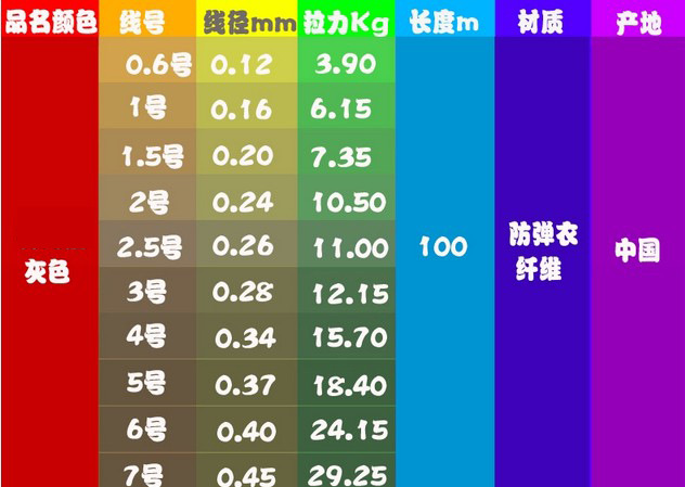 众胜pe线 大力马线 野战100米中灰色4编制0.6-7号路亚线