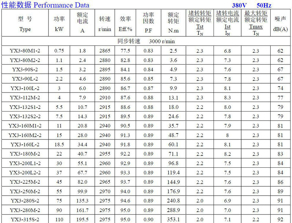 厂家出售节能高效yx3系列电机 坚固卧式yx3系列电机图片_34