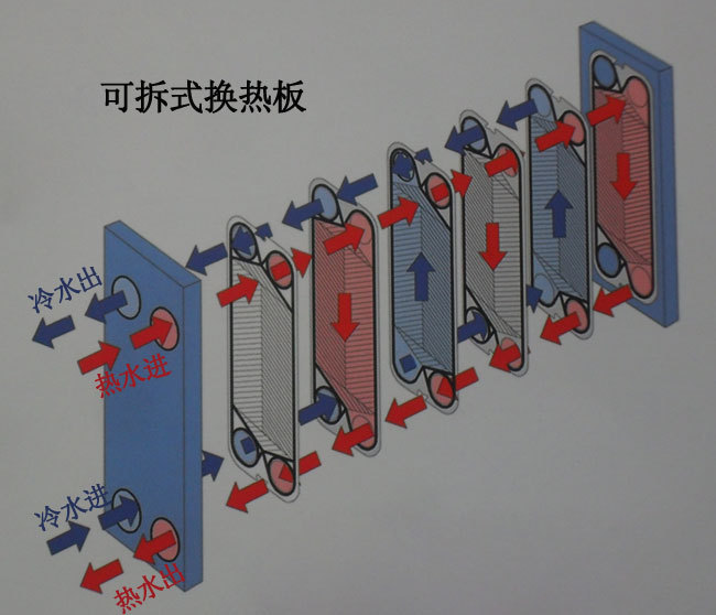 可拆换热器图