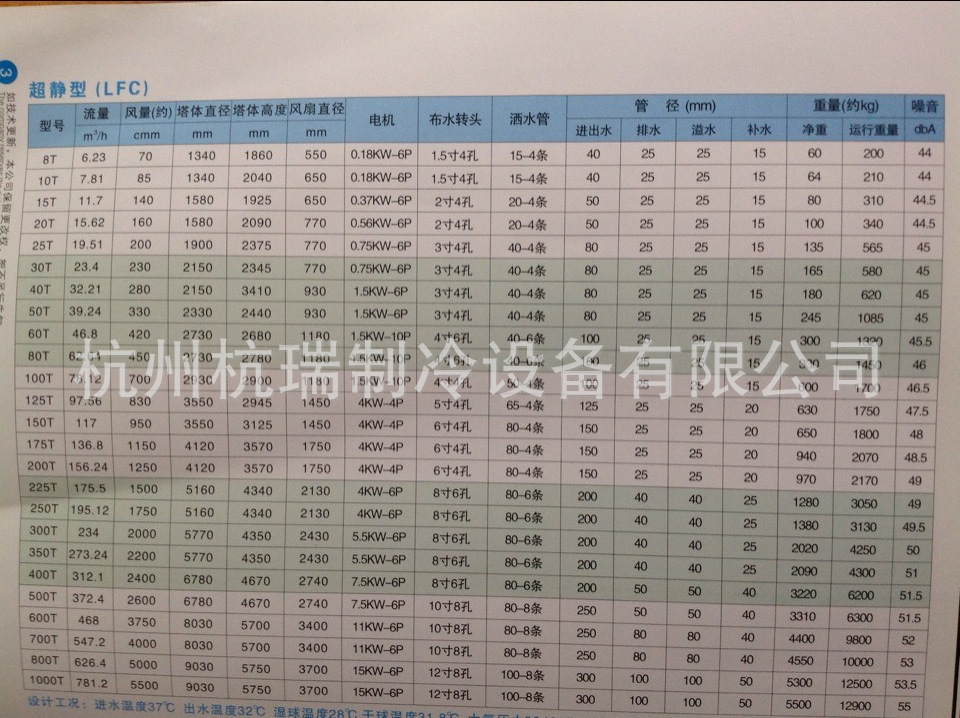 圆形超静音塔参数