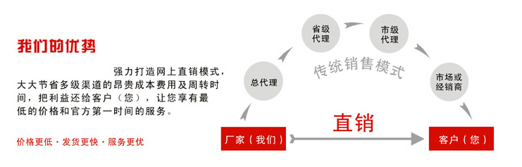 直銷模式