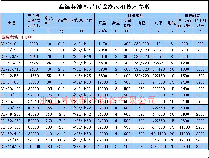 批发 冷风机 dd dl dj 各系列中高低温冷风机 冷库冷风机