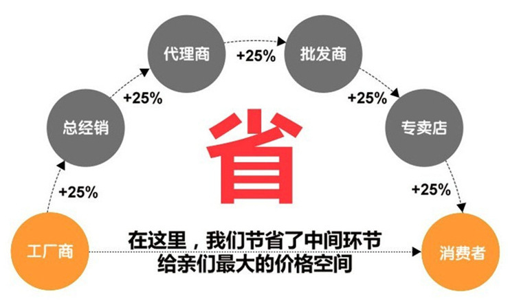 厂家直销精密注塑模具 优质塑料模具 塑料模具 质量保证 欢迎订购