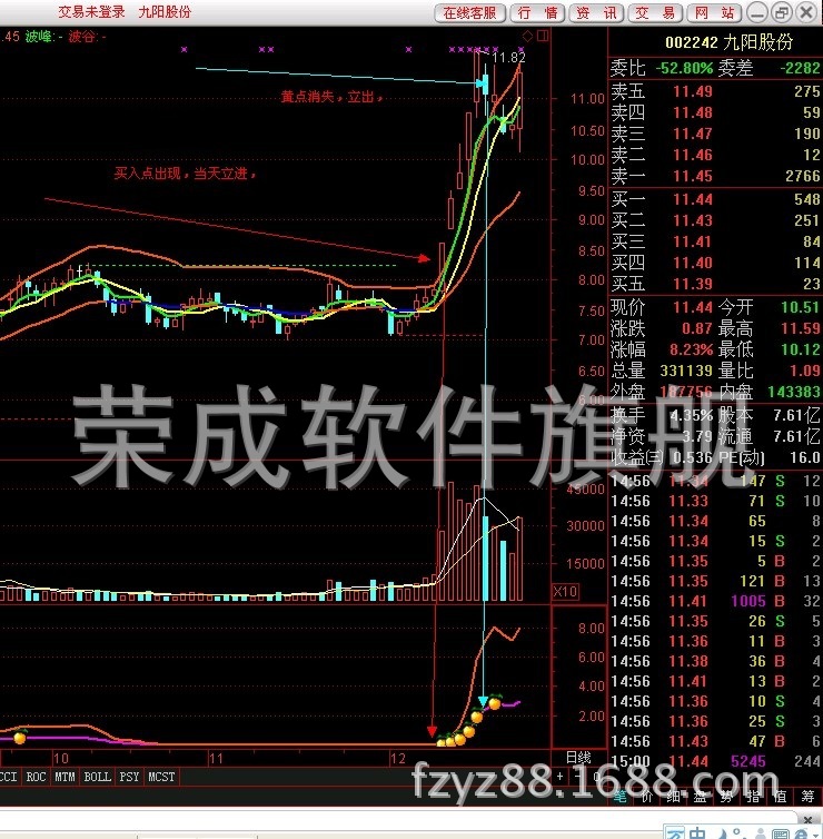 抓涨停涨不停 敢死队抓黑马牛股起爆点 通达信炒股票软件指标公式