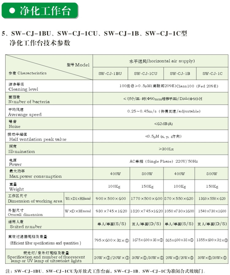 SW-CJ-1BU