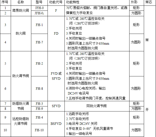 风量调节阀厂家
