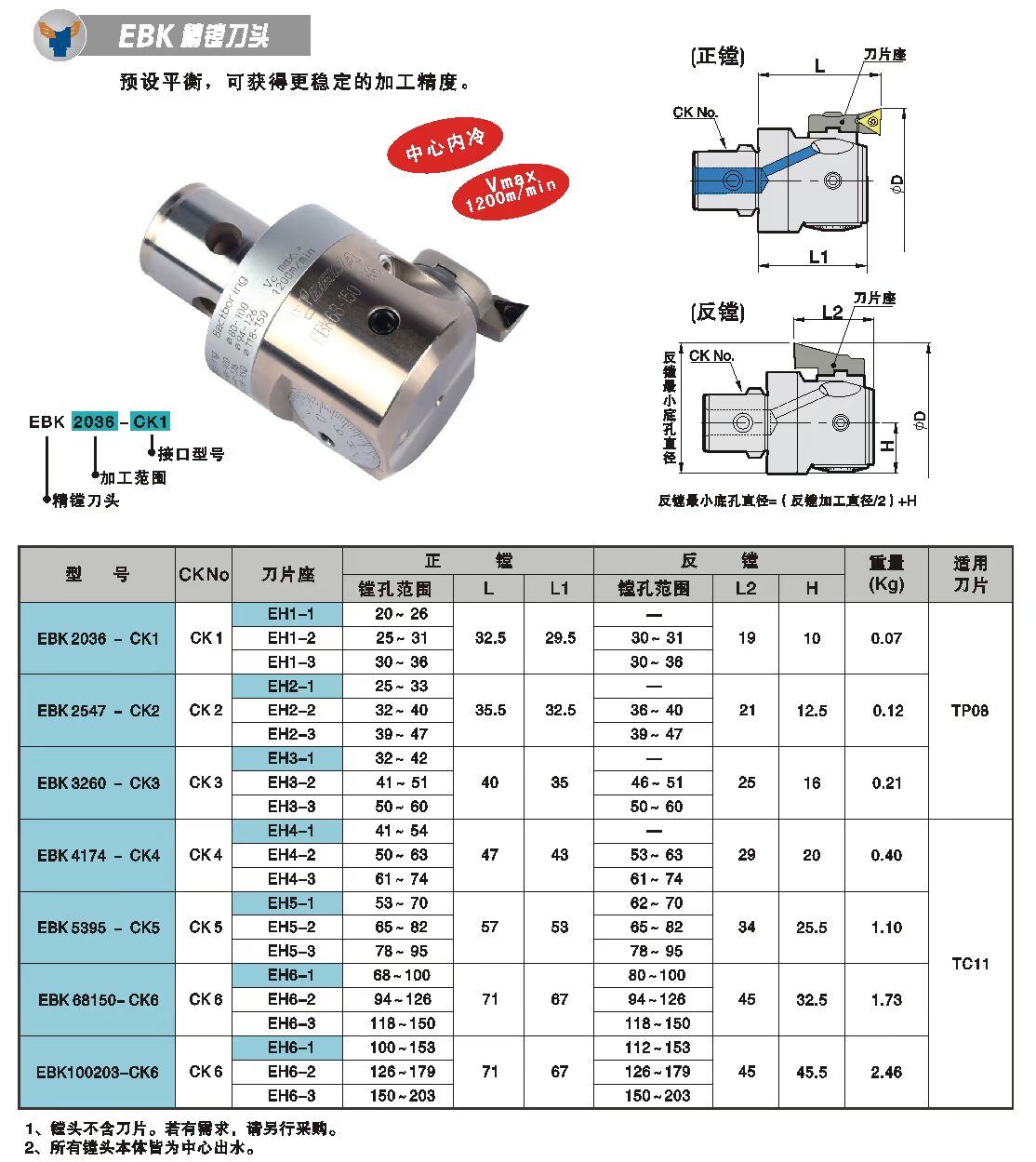 韩国贝克拉数控刀具微调精镗刀头精搪头预设平衡中心内冷