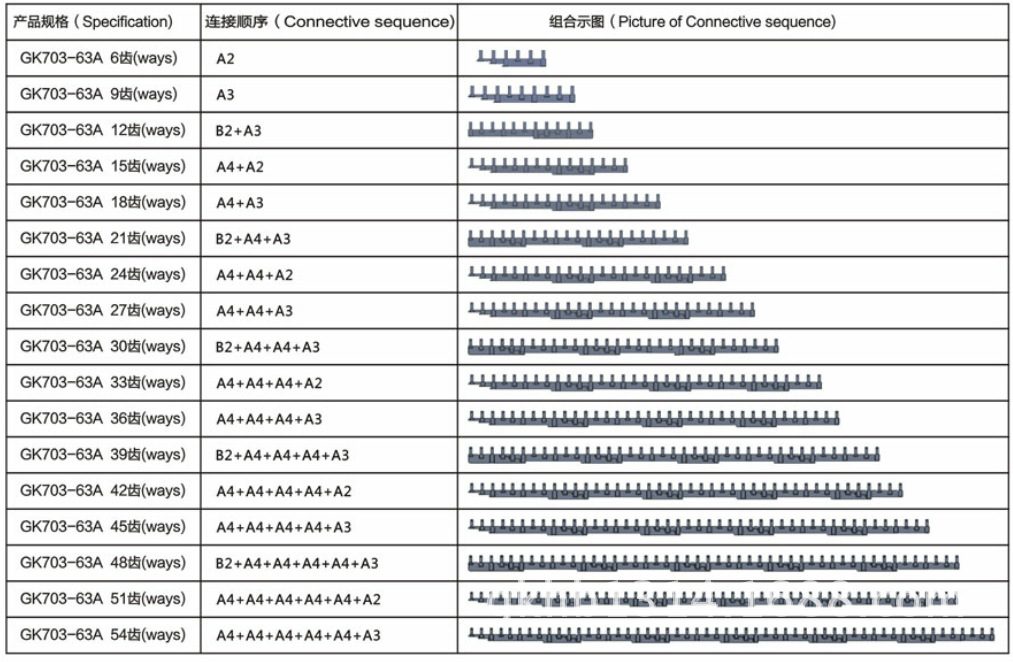 gk703 組合圖 組合式匯流排 高科連接