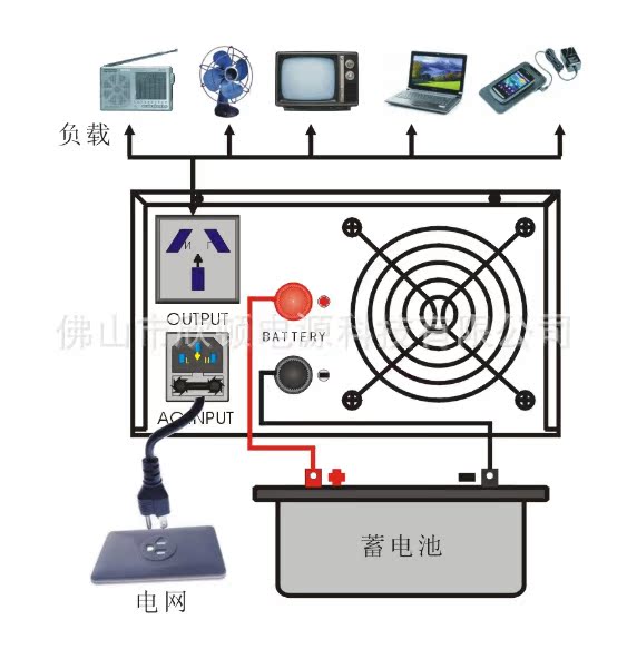 350w-500w逆变器使用示意图