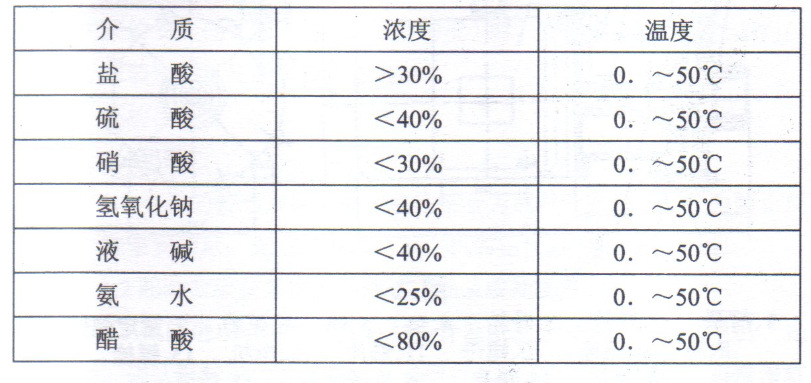 QQ截图20140510181631