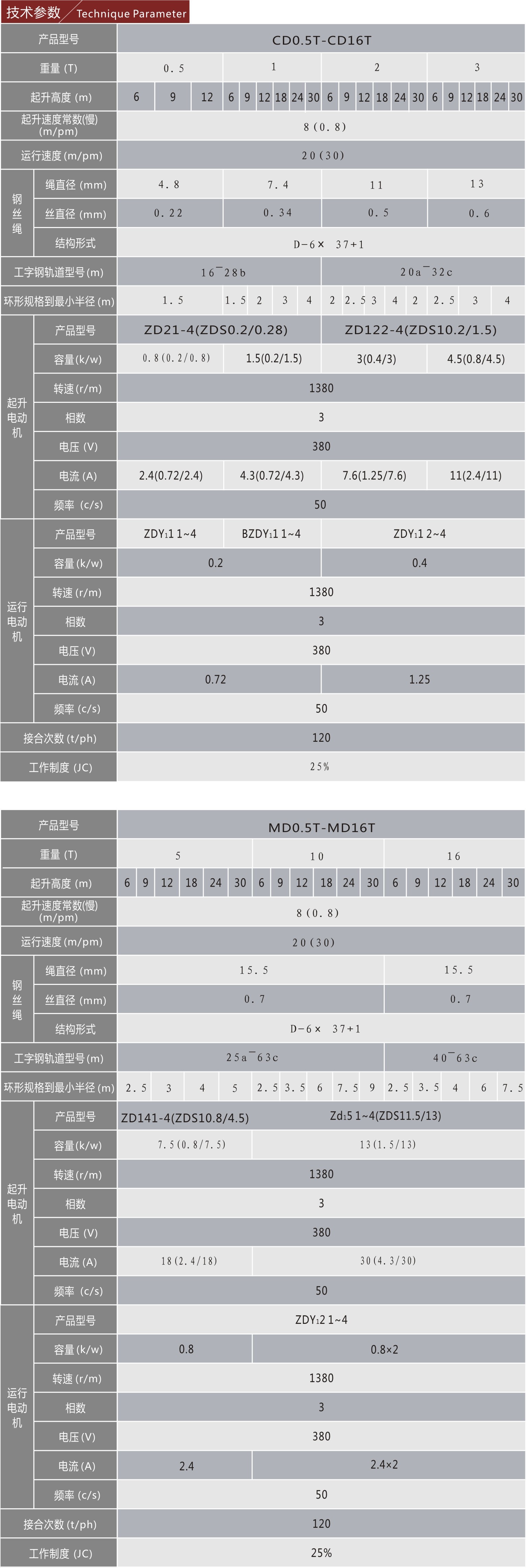 7钢丝绳电动葫芦
