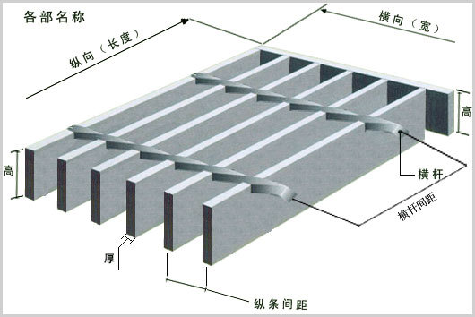 建筑钢材 格栅板 g203/30/100钢格板-踏步格栅板1 图集