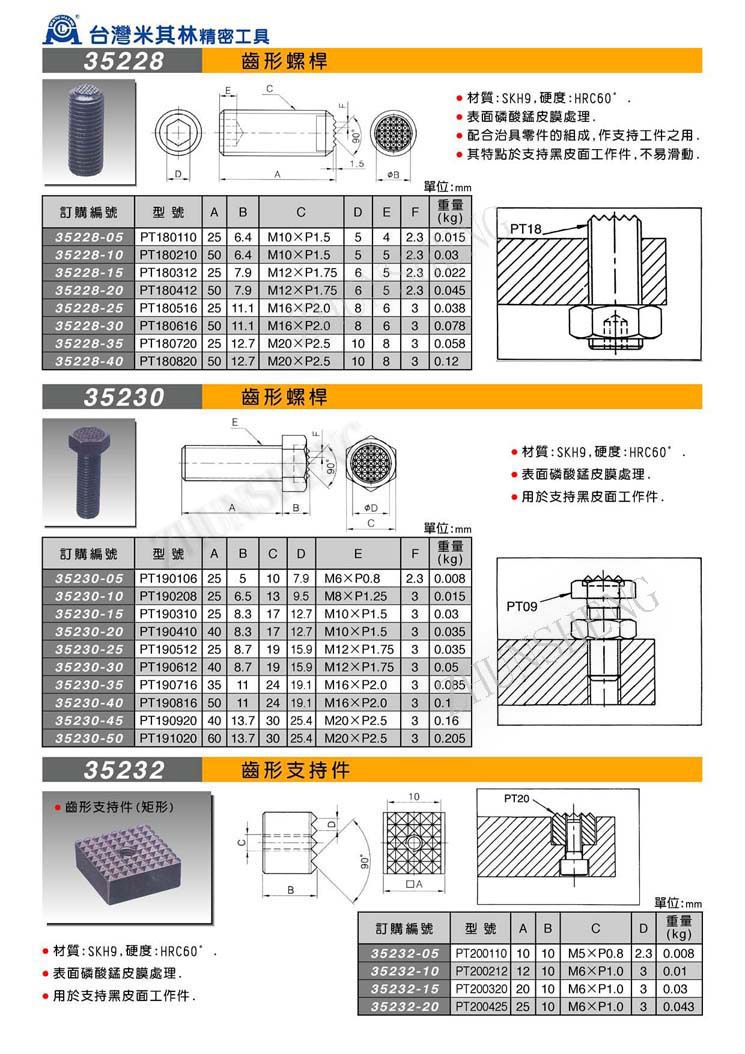 35228-35232齿形螺杆 支持件
