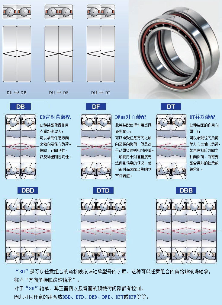 7203becbp原装进口 skf高转速机床主轴 瑞典 轴承正品