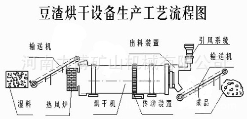 豆渣烘干机