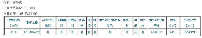 6、技術參數：移動式YKX-130動態