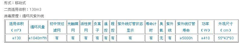6、技術參數:移動式YKX-130動態