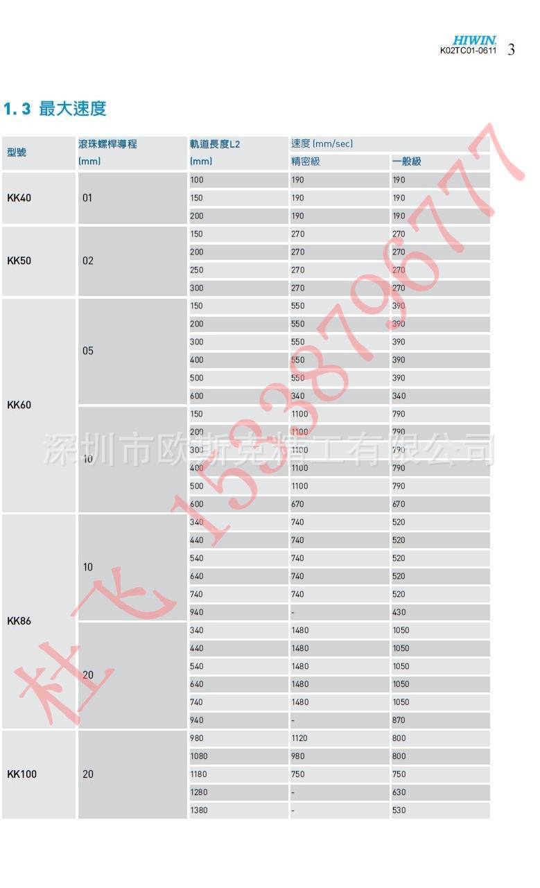 KK最大速度表