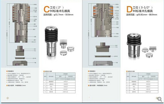 厂家直销上海瑞铁/广州瑞铁厚转塔90标准系列模具