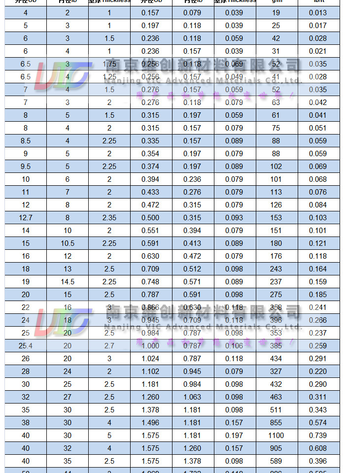FRP Tube_04x00