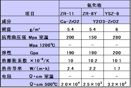 氧化锆管