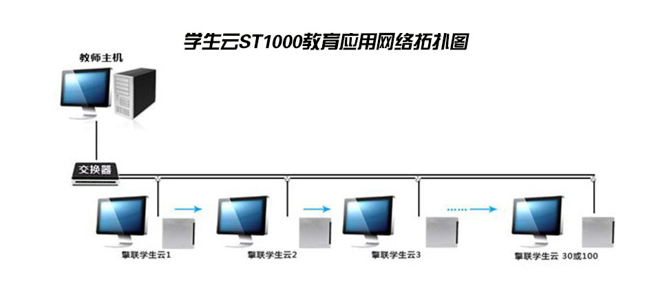 拓扑图