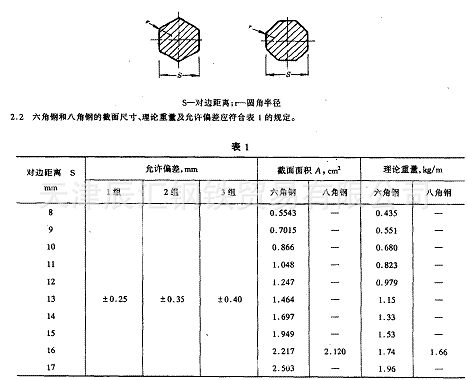 q345b冷拉六角钢 q345b热轧六角钢