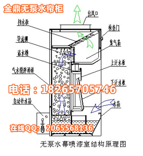 無泵水幕噴漆室結構原理圖