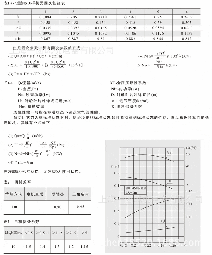 4-72离心通风机,2
