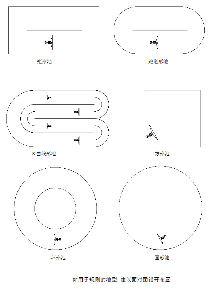 潜水低速推流搅拌机