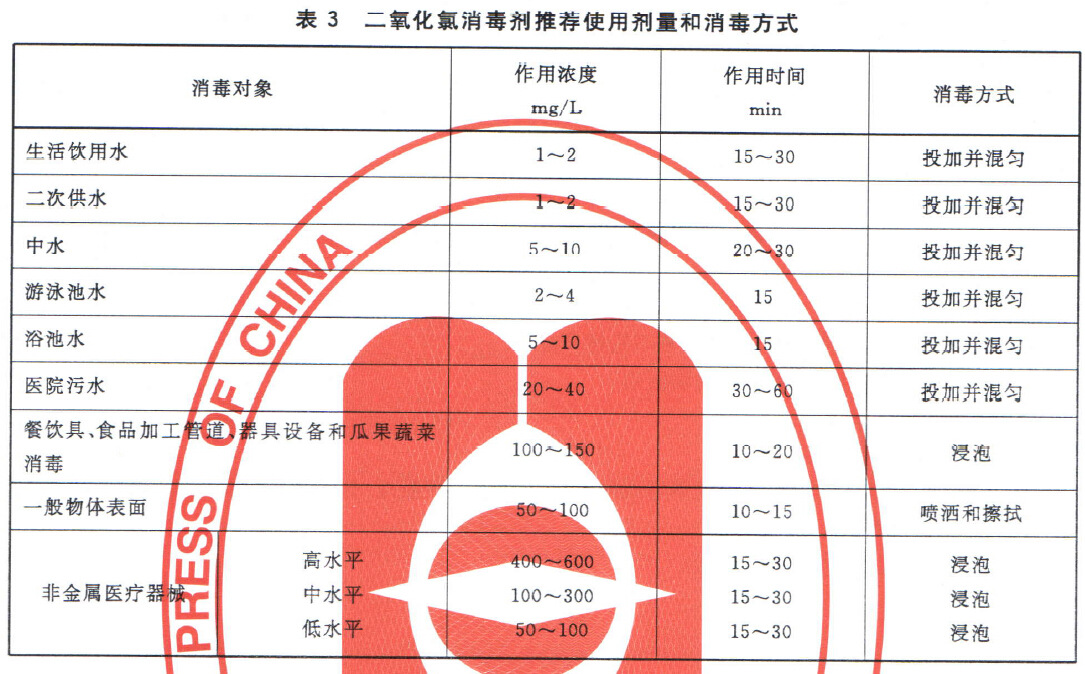 国标消毒浓度1